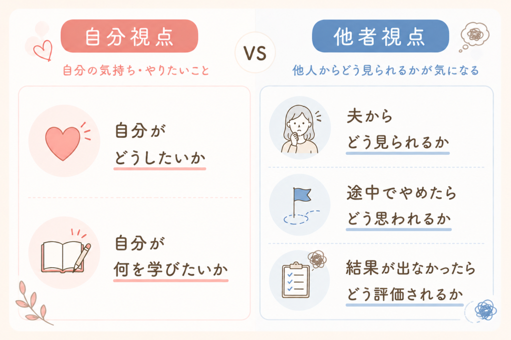 自分の目的が他人からの評価にすり替わる心理を表した図解